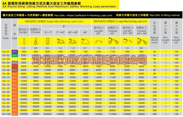 1495502167290236.jpg 圓形吊裝帶吊裝方式與***大安全工作載荷參數